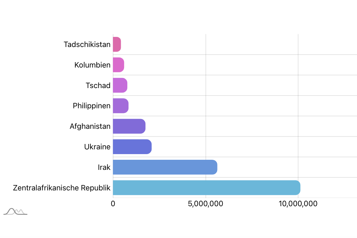 Aufteilung_nach_Projekten_Grafik_2021 Aufteilung_nach_Projekten_Grafik_2021